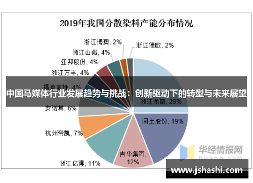 中国马媒体行业发展趋势与挑战：创新驱动下的转型与未来展望