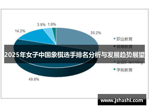 2025年女子中国象棋选手排名分析与发展趋势展望