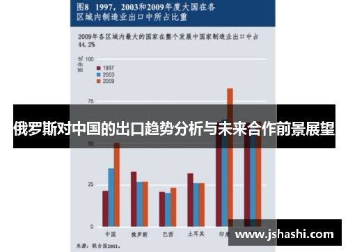 俄罗斯对中国的出口趋势分析与未来合作前景展望